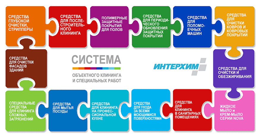 Карта средств Интерхим